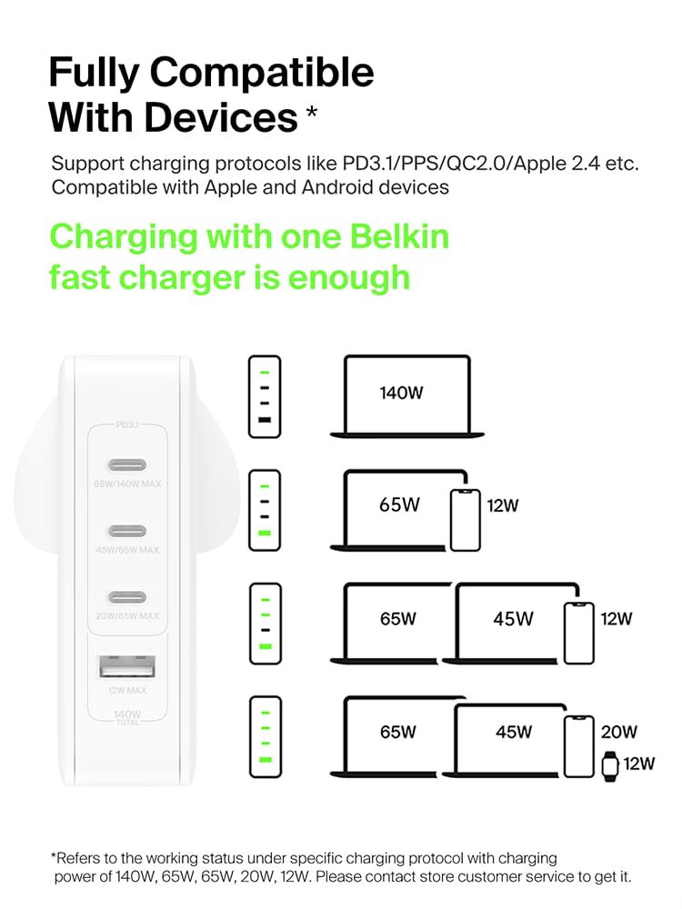 BoostCharge Pro 140W 4-Port GaN Wall Charger