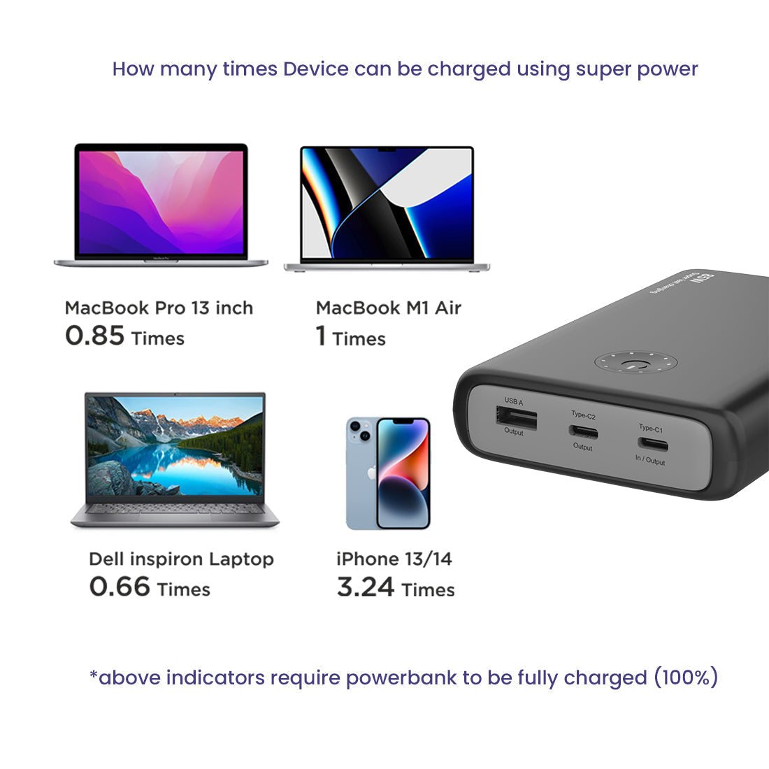 Superpower 20,000mAh 85W Powerbank