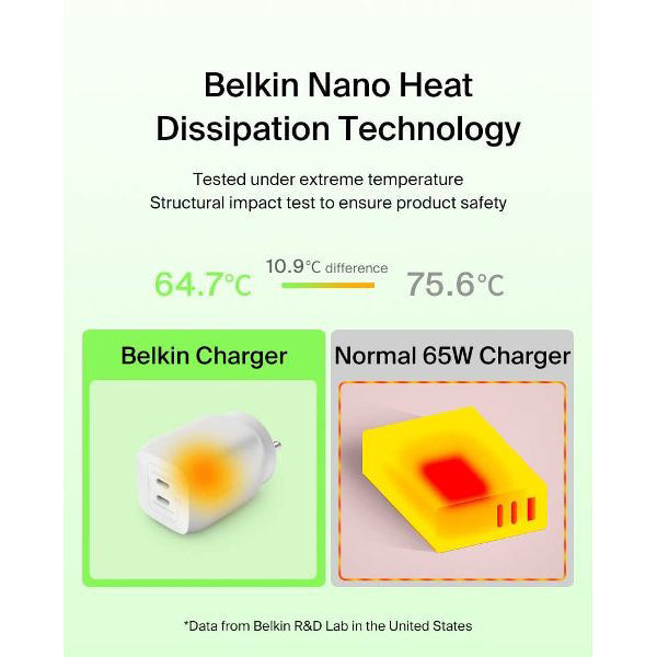 Belkin Boost GaN Dual Wall Charger 65W